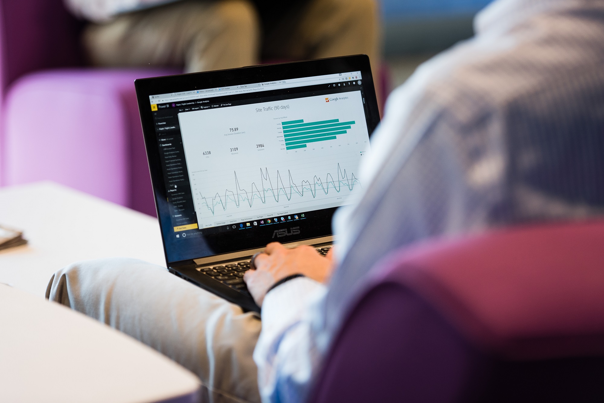 Business intelligence dashboard showing the importance of systems integration