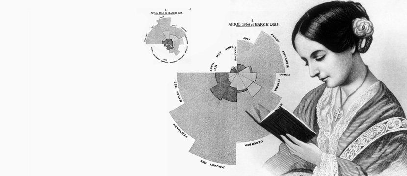 The Evolution of Florence Nightingale's Call Bell - Vitalcare